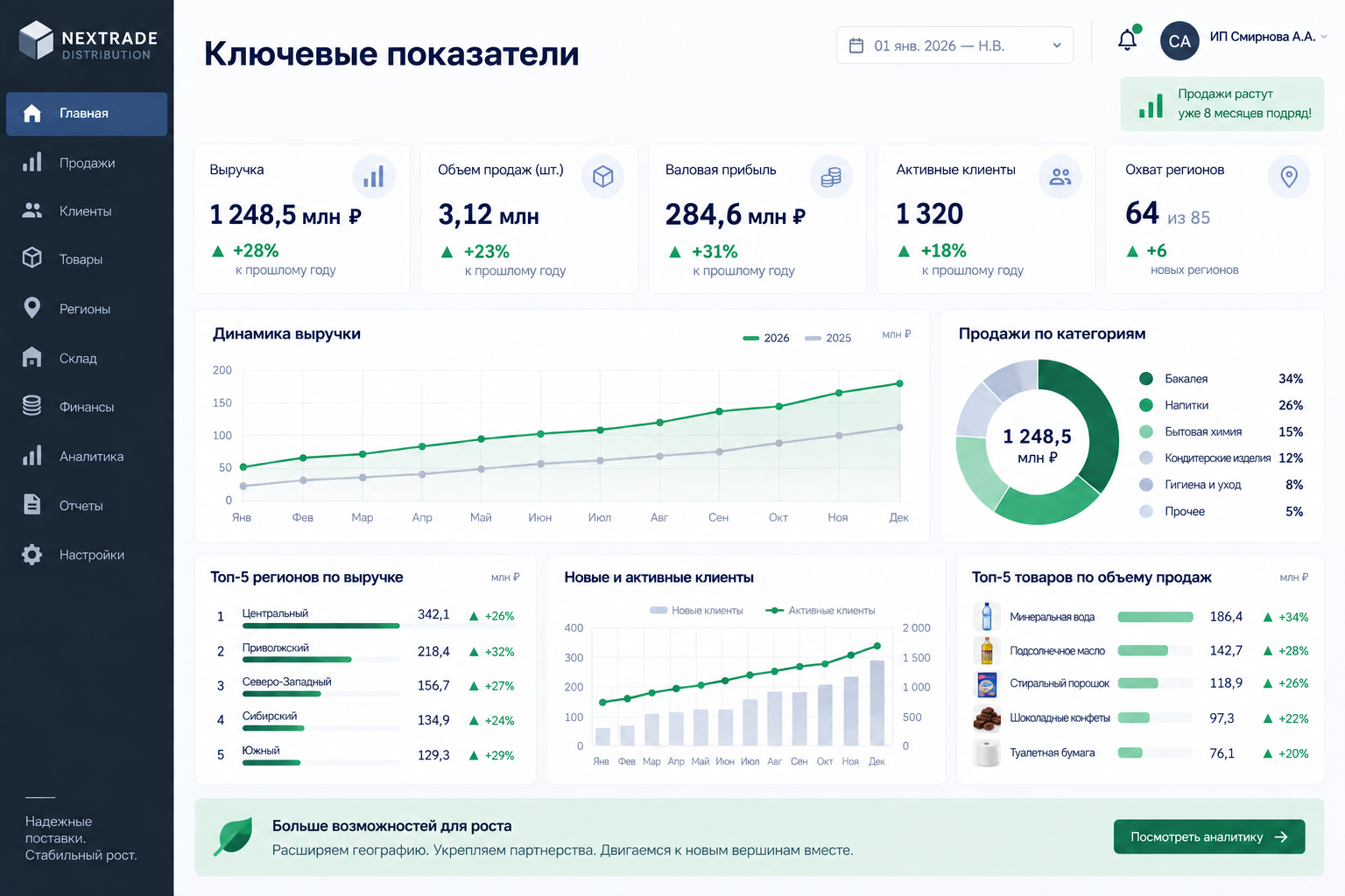 График результатов кейса